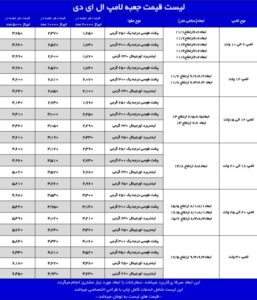 جعبه لامپ