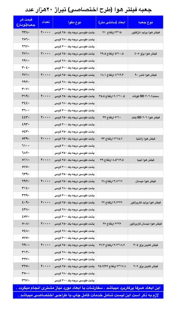 جعبه فیلتر هوا تیراژ ۲۰ هزار