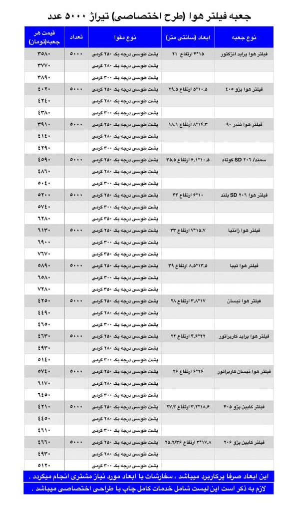 جعبه فیلتر هوا تیراژ ۵ هزار