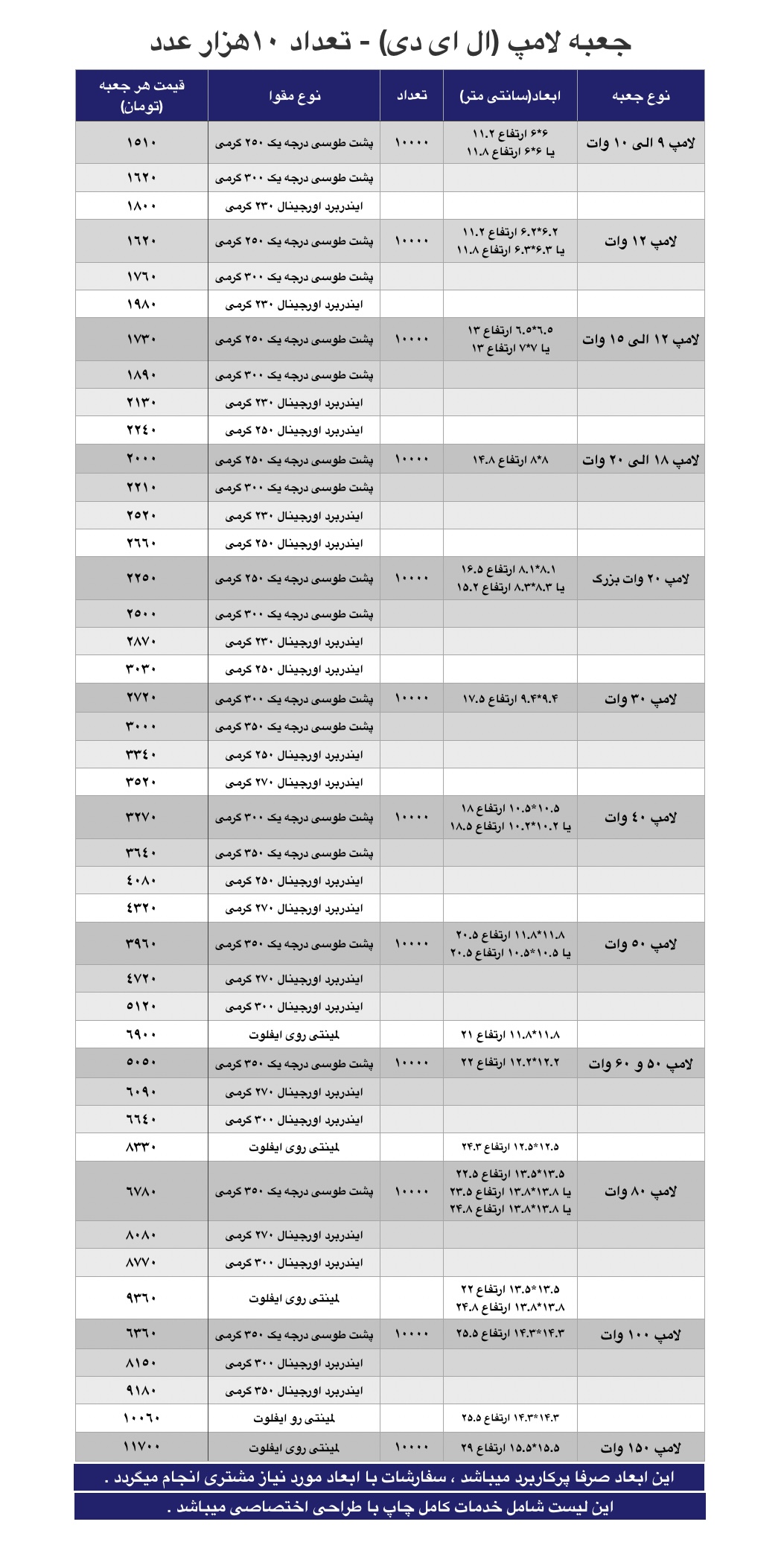 ال ای دی 10 هزارتا