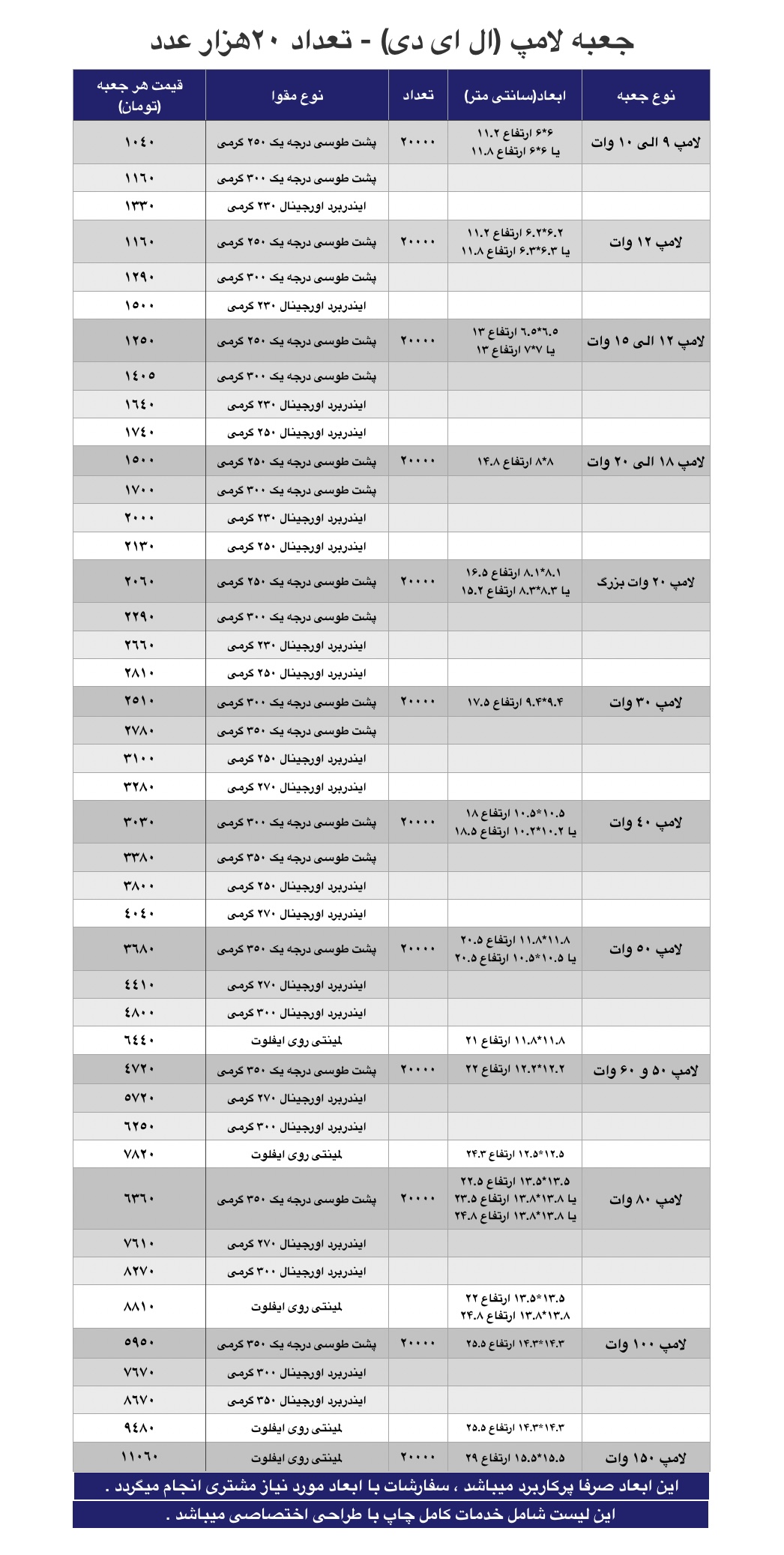 ال ای دی 20 هزارتا