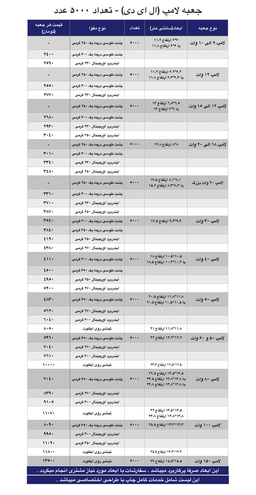 ال ای دی 5 هزارتا