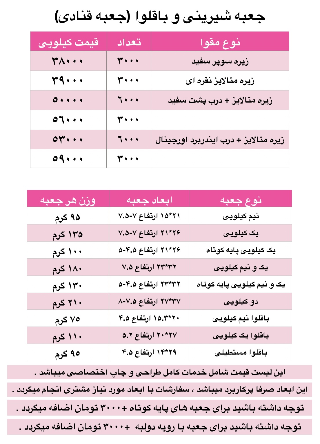 جعبه قنادی