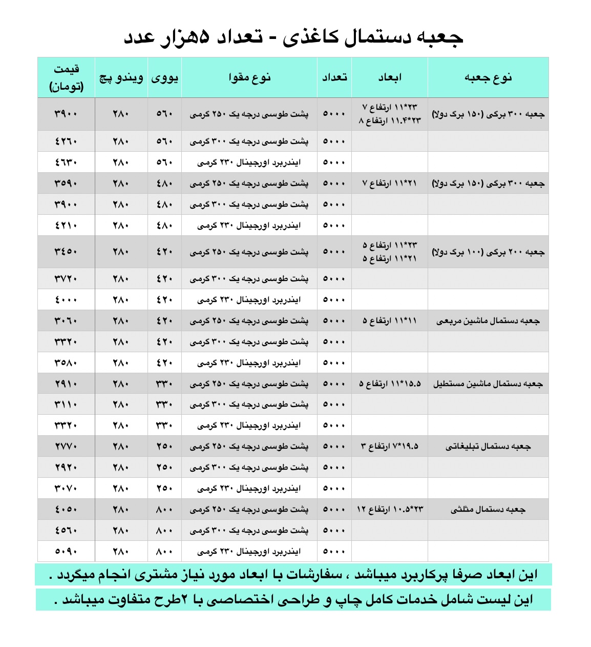 دستمال کاغذی تعداد 5هزار عدد