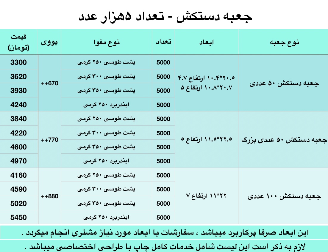 دستکش 5هزار عدد