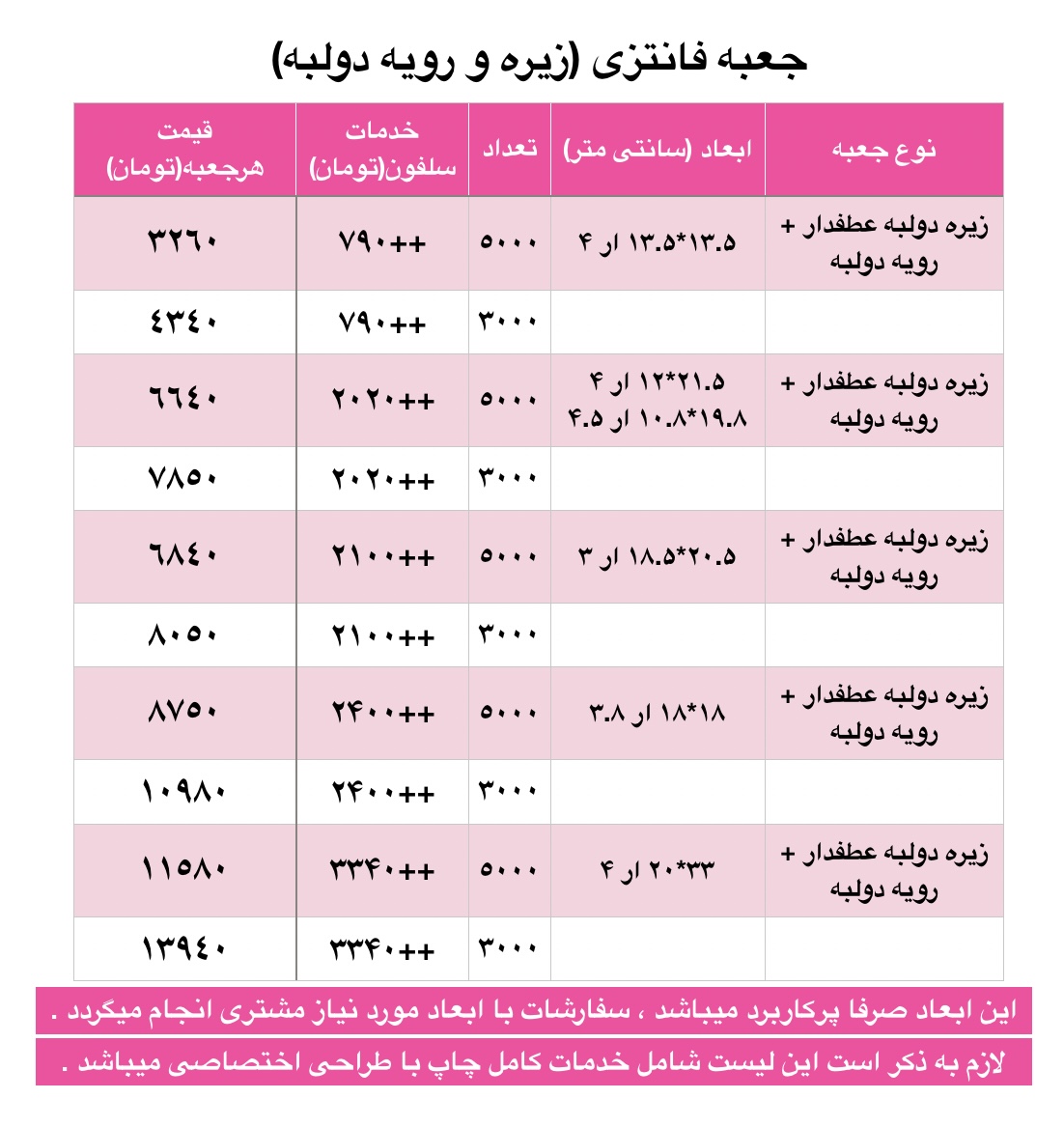 زیره ورویه دولب