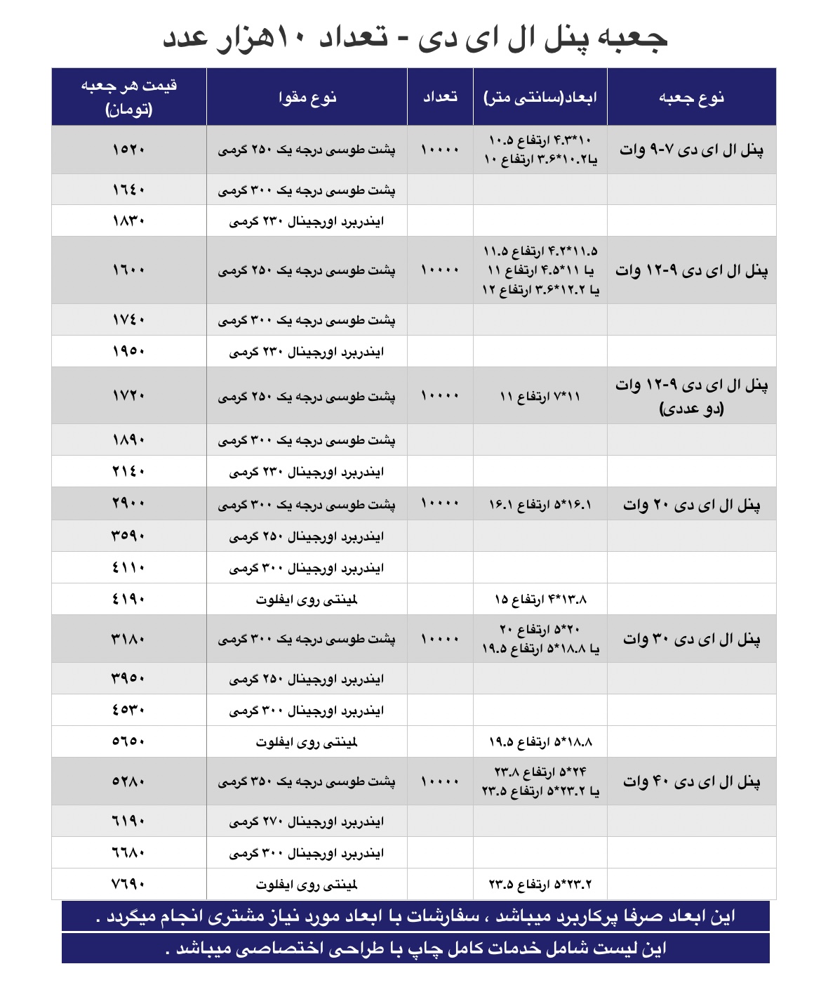 پنل ال ای دی 10 هزارتا