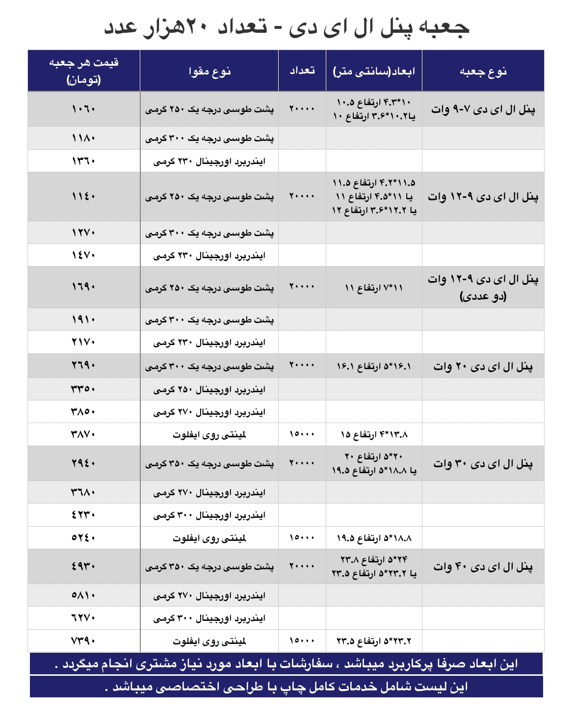 پنل ال ای دی 20 هزارتا