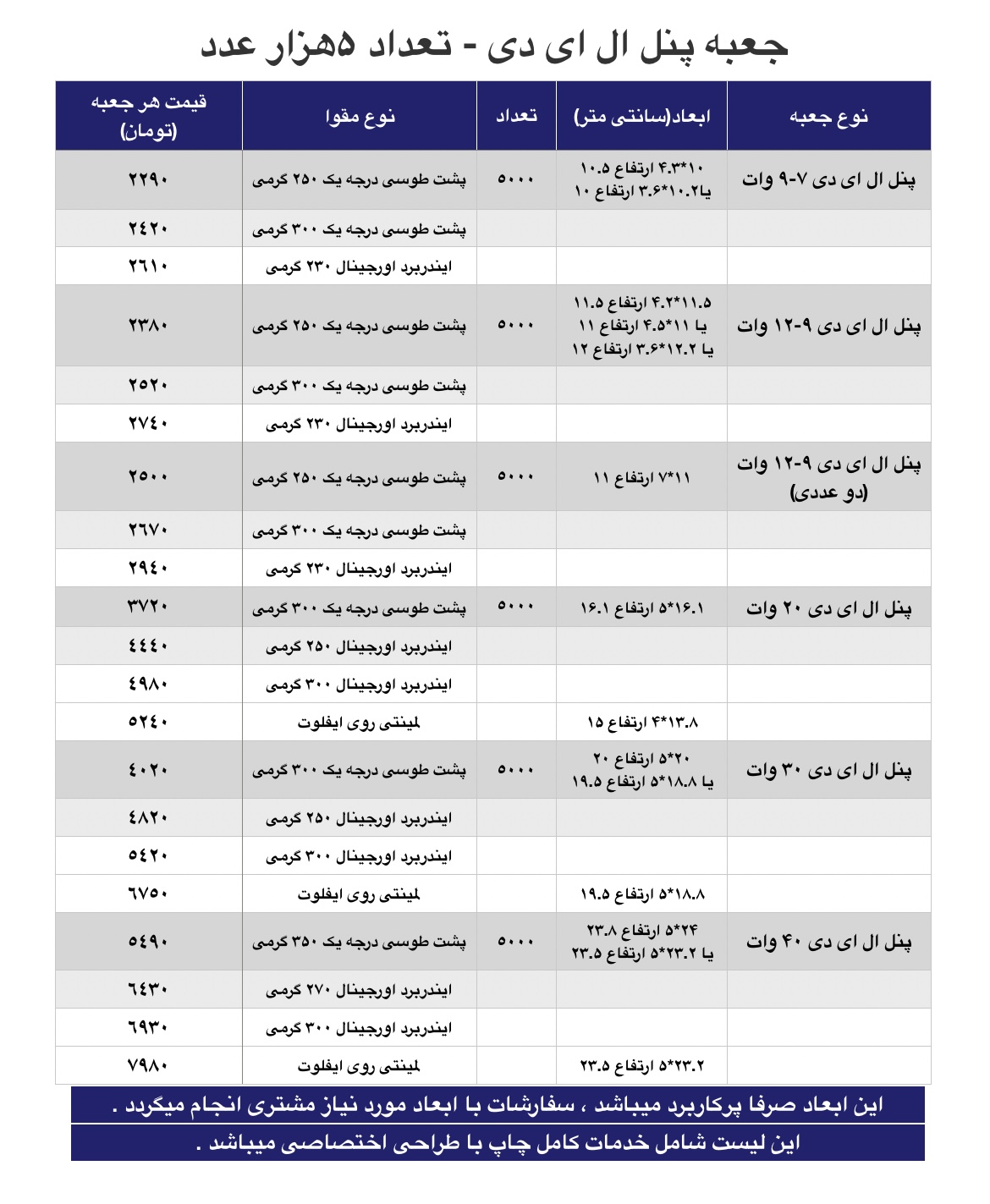 پنل ال ای دی 5 هزارتا